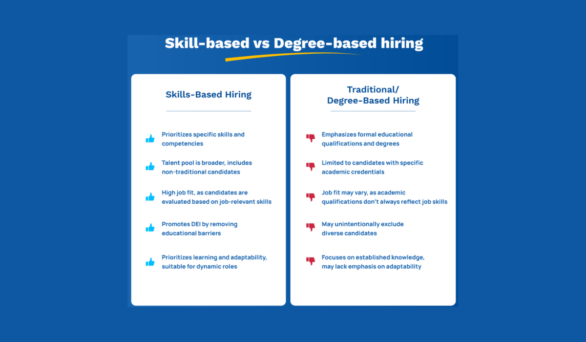Move Over, Degrees, Skills Are Running the Show